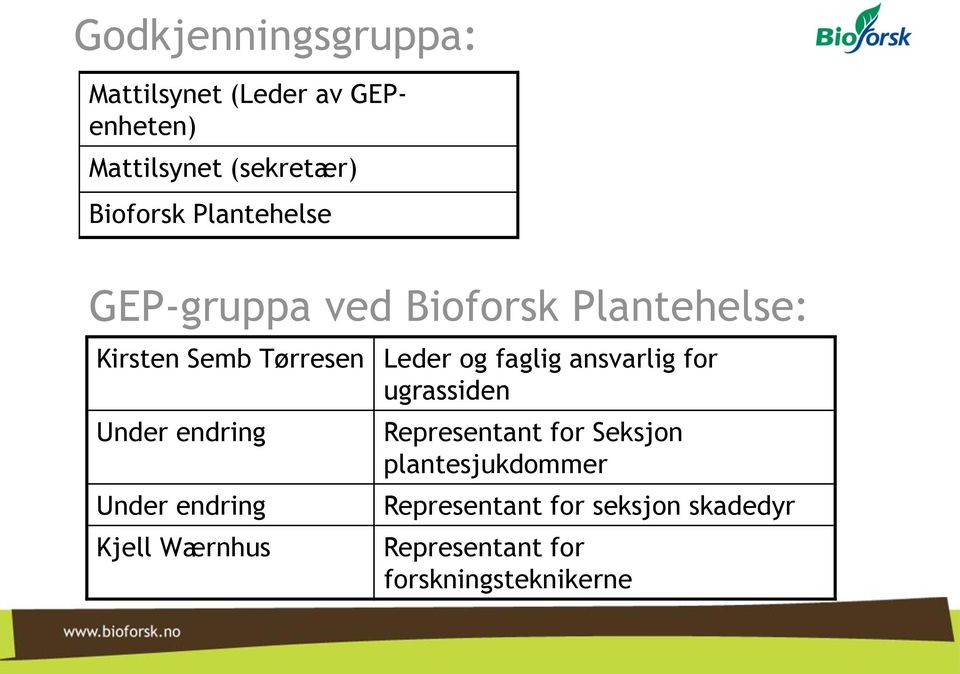 ansvarlig for ugrassiden Under endring Under endring Kjell Wærnhus Representant for