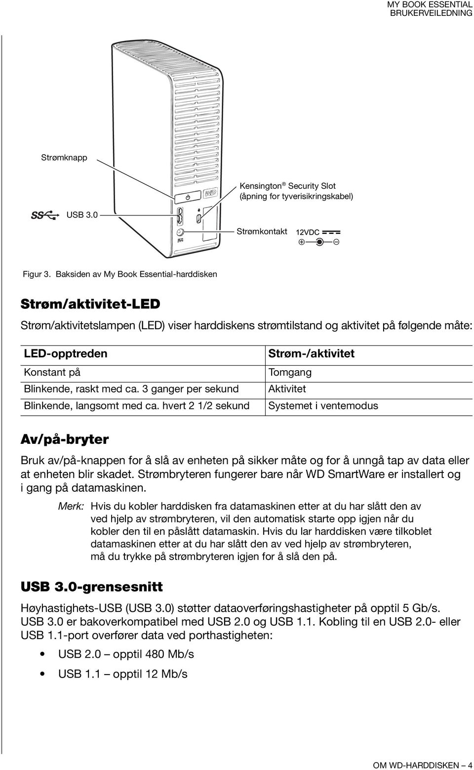 ca. 3 ganger per sekund Blinkende, langsomt med ca.