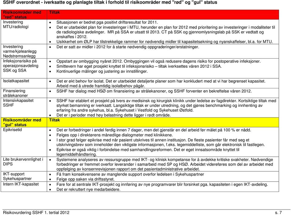 Det er utarbeidet plan for investeringer i MTU, herunder en plan for 2012 med prioritering av investeringer i modaliteter til de radiologiske avdelinger. MR på SSA er utsatt til 2013.