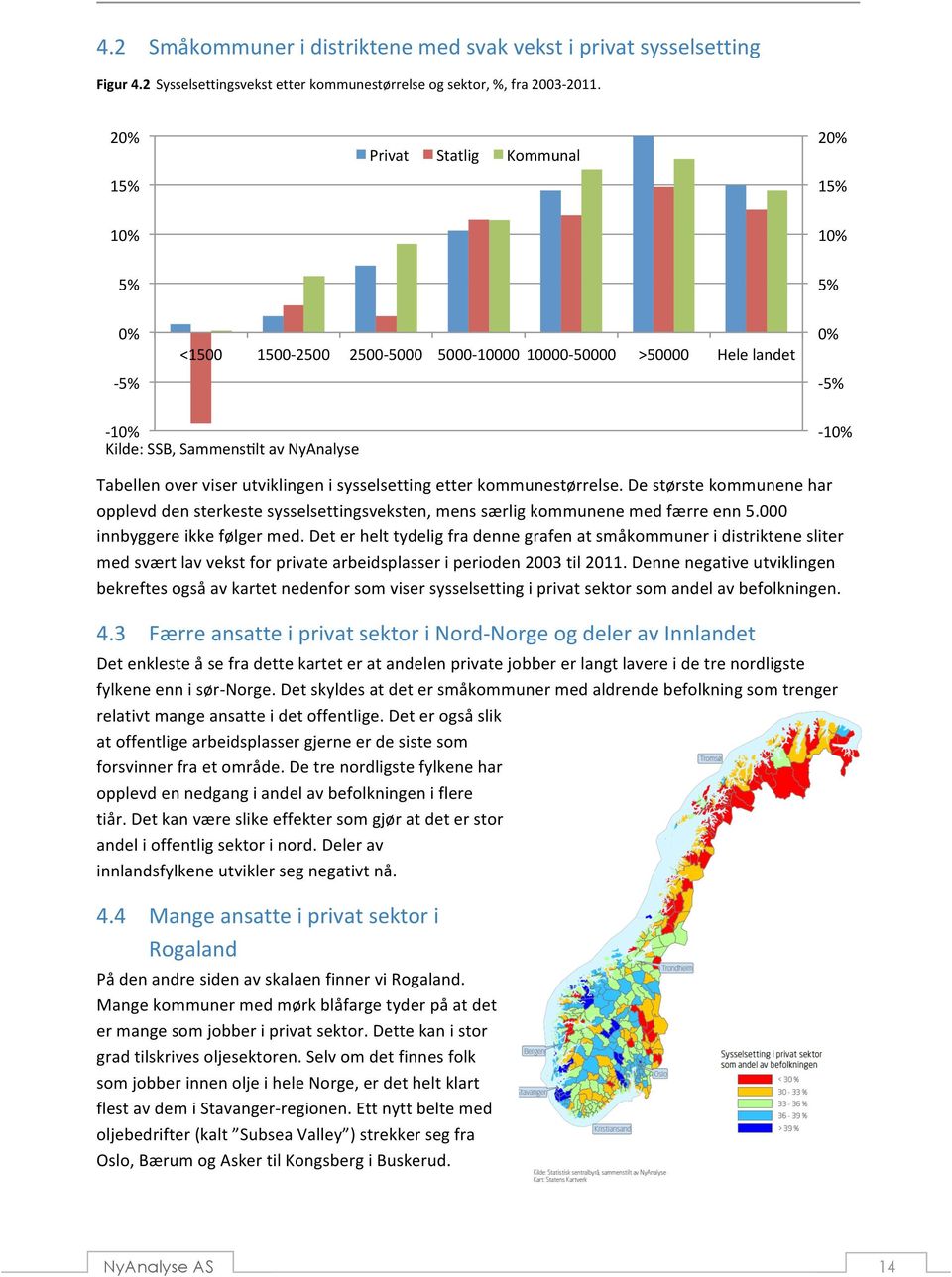 Tabellenoverviserutviklingenisysselsettingetterkommunestørrelse.Destørstekommunenehar opplevddensterkestesysselsettingsveksten,menssærligkommunenemedfærreenn5.000 innbyggereikkefølgermed.