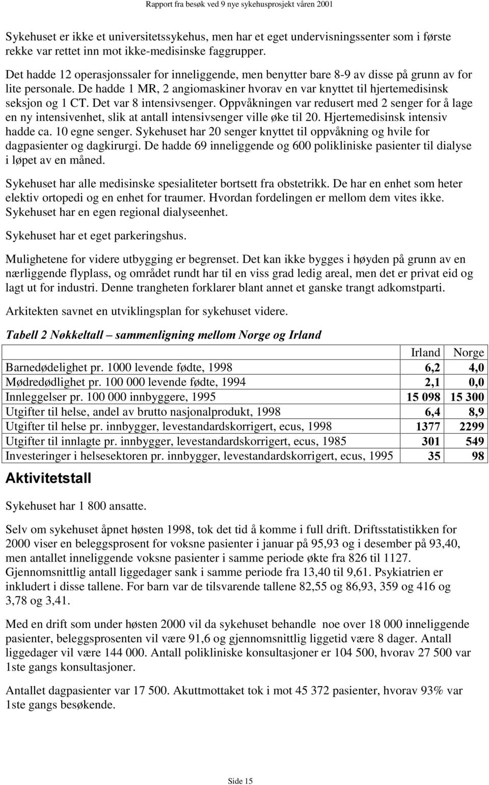 Det var 8 intensivsenger. Oppvåkningen var redusert med 2 senger for å lage en ny intensivenhet, slik at antall intensivsenger ville øke til 20. Hjertemedisinsk intensiv hadde ca. 10 egne senger.