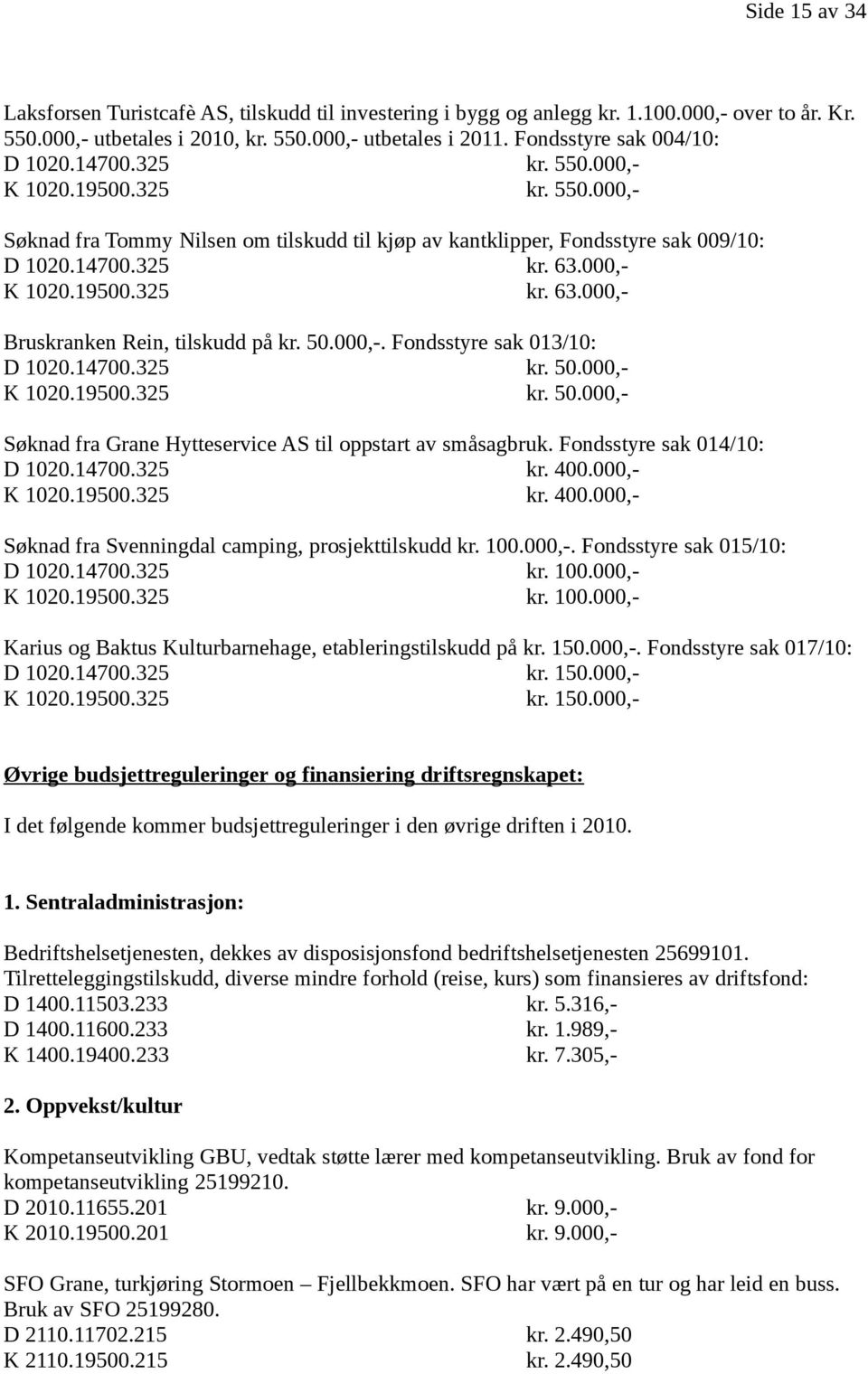 000,- K 1020.19500.325 kr. 63.000,- Bruskranken Rein, tilskudd på kr. 50.000,-. Fondsstyre sak 013/10: D 1020.14700.325 kr. 50.000,- K 1020.19500.325 kr. 50.000,- Søknad fra Grane Hytteservice AS til oppstart av småsagbruk.