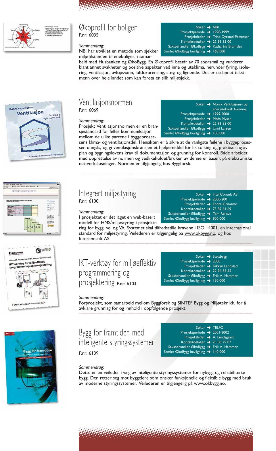 Det er utdannet takstmenn over hele landet som kan foreta en slik miljøsjekk. NBI 1998-1999 Trine Dyrstad Pettersen 22 96 55 00 168 000 Ventilasjonsnormen P.