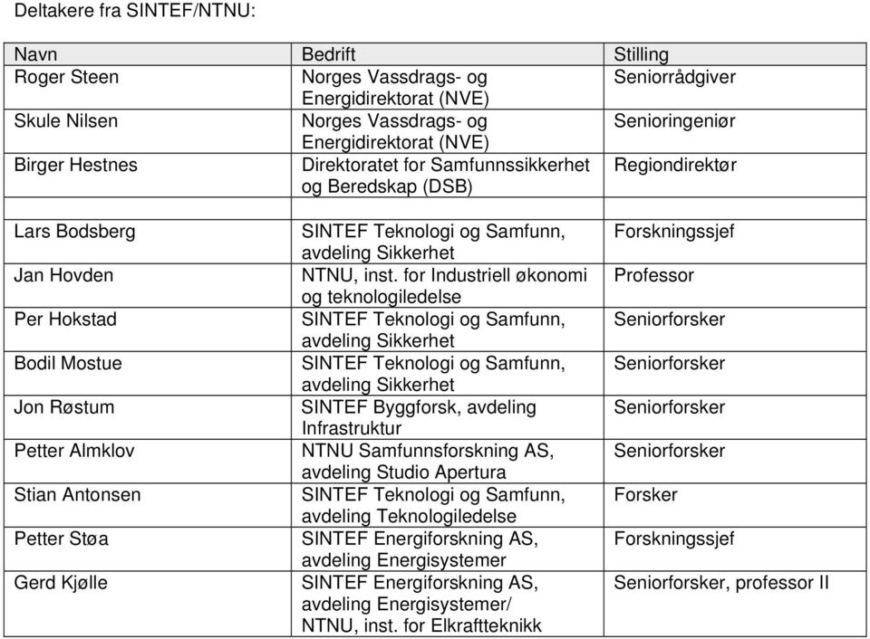 Teknologi og Samfunn, avdeling Sikkerhet NTNU, inst.