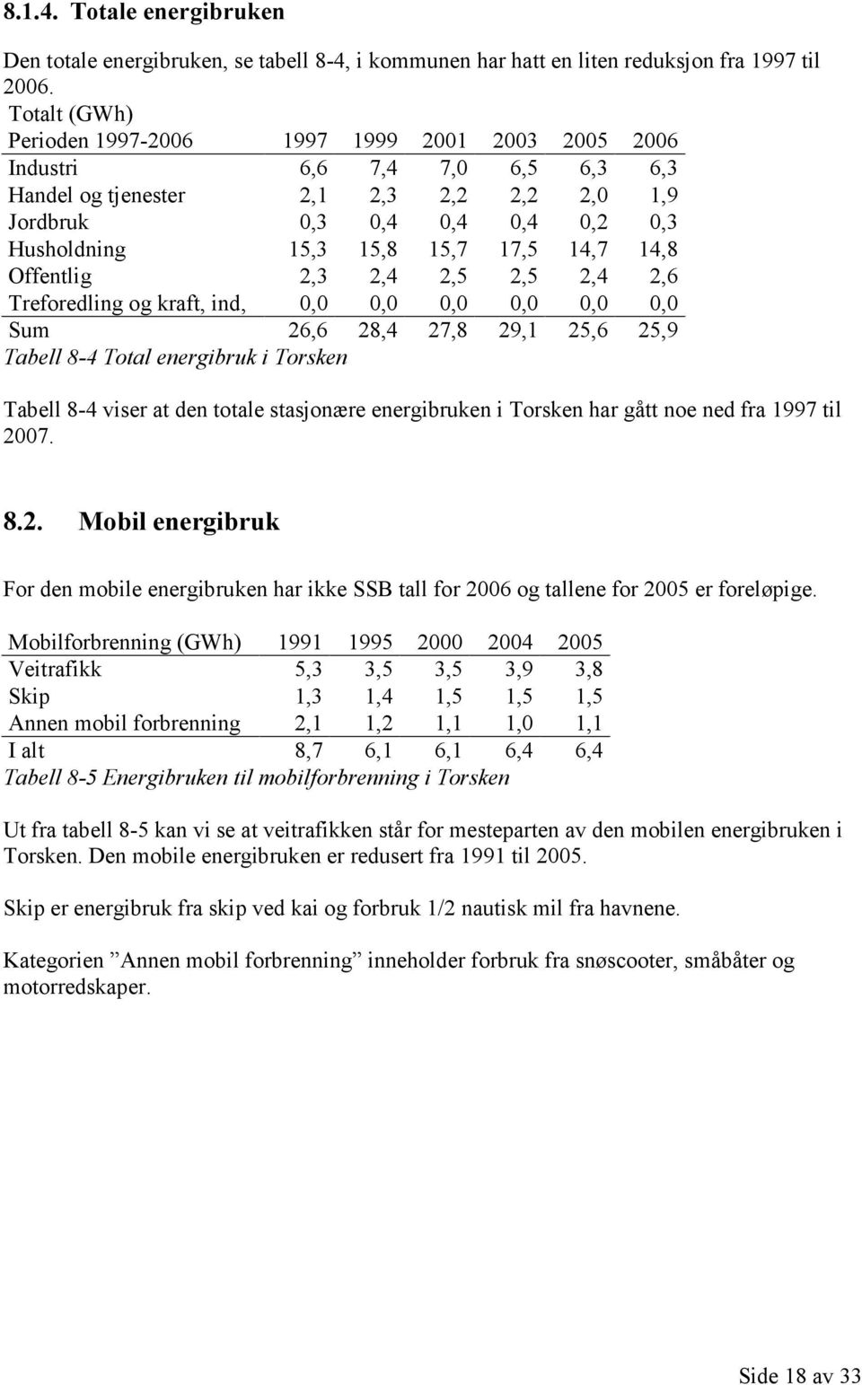 17,5 14,7 14,8 Offentlig 2,3 2,4 2,5 2,5 2,4 2,6 Treforedling og kraft, ind, 0,0 0,0 0,0 0,0 0,0 0,0 Sum 26,6 28,4 27,8 29,1 25,6 25,9 Tabell 8-4 Total energibruk i Torsken Tabell 8-4 viser at den