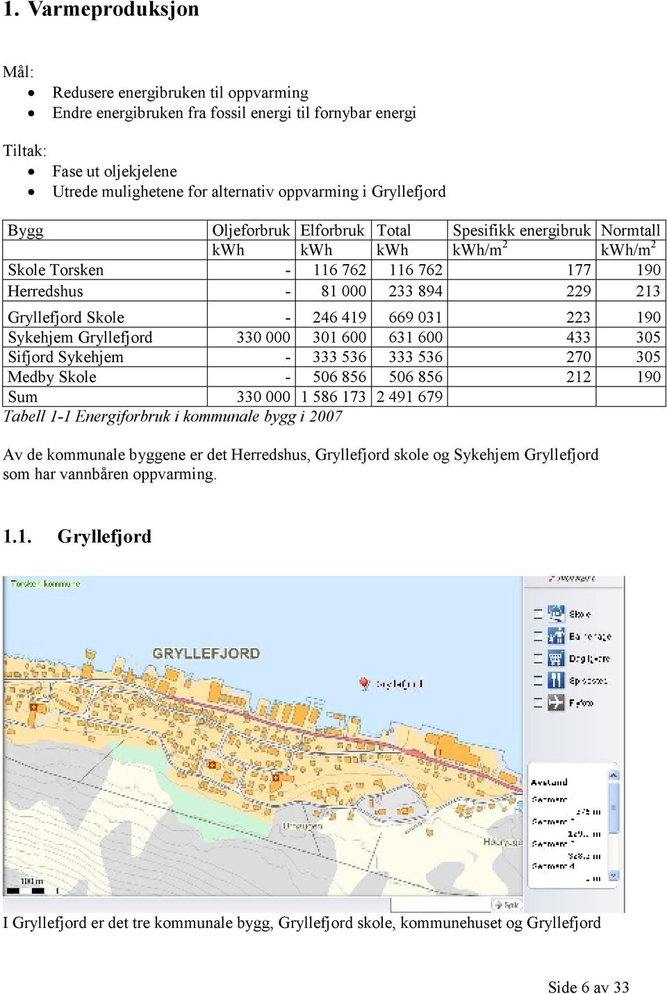 246 419 669 031 223 190 Sykehjem Gryllefjord 330 000 301 600 631 600 433 305 Sifjord Sykehjem - 333 536 333 536 270 305 Medby Skole - 506 856 506 856 212 190 Sum 330 000 1 586 173 2 491 679 Tabell