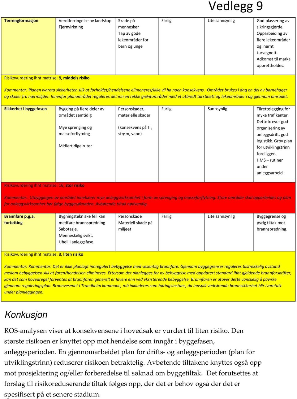 Risikovurdering ihht matrise: 8, middels risiko Kommentar: Planen ivareta sikkerheten slik at forholdet/hendelsene elimeneres/ikke vil ha noen konsekvens.