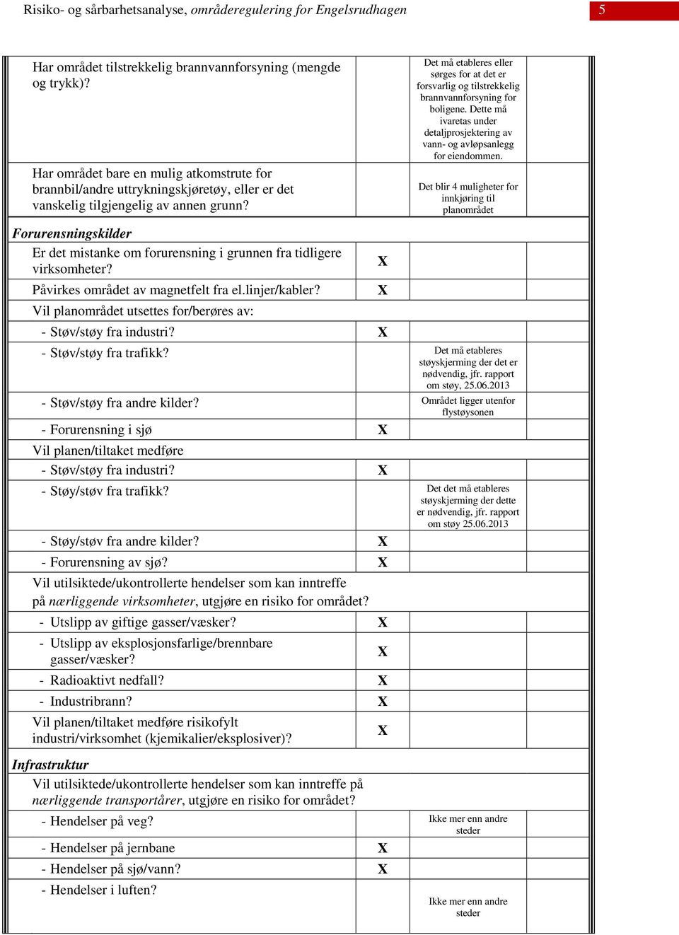 Det blir 4 muligheter for innkjøring til planområdet Forurensningskilder Er det mistanke om forurensning i grunnen fra tidligere virksomheter? Påvirkes området av magnetfelt fra el.linjer/kabler?