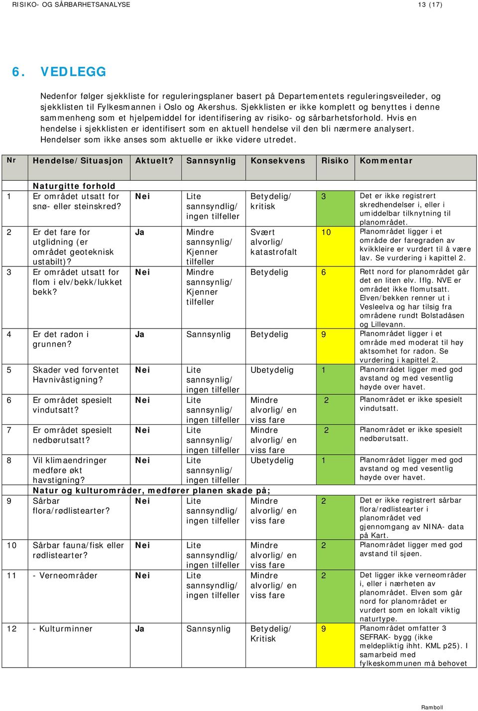 Hvis en hendelse i sjekklisten er identifisert som en aktuell hendelse vil den bli nærmere analysert. Hendelser som ikke anses som aktuelle er ikke videre utredet. Nr Hendelse/Situasjon Aktuelt?