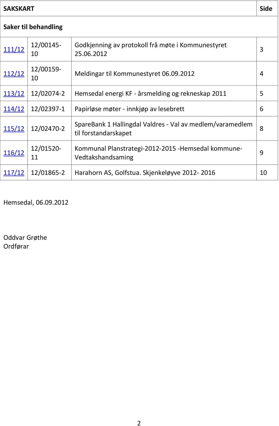 2012 4 113/12 12/02074-2 Hemsedal energi KF - årsmelding og rekneskap 2011 5 114/12 12/02397-1 Papirløse møter - innkjøp av lesebrett 6 115/12