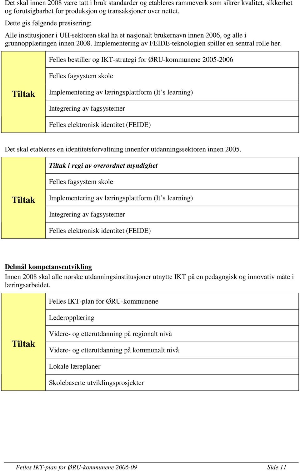 Implementering av FEIDE-teknologien spiller en sentral rolle her.