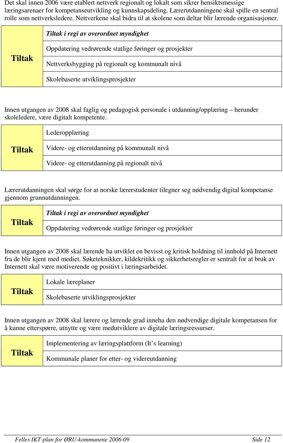 i regi av overordnet myndighet Oppdatering vedrørende statlige føringer og prosjekter Nettverksbygging på regionalt og kommunalt nivå Skolebaserte utviklingsprosjekter Innen utgangen av 2008 skal