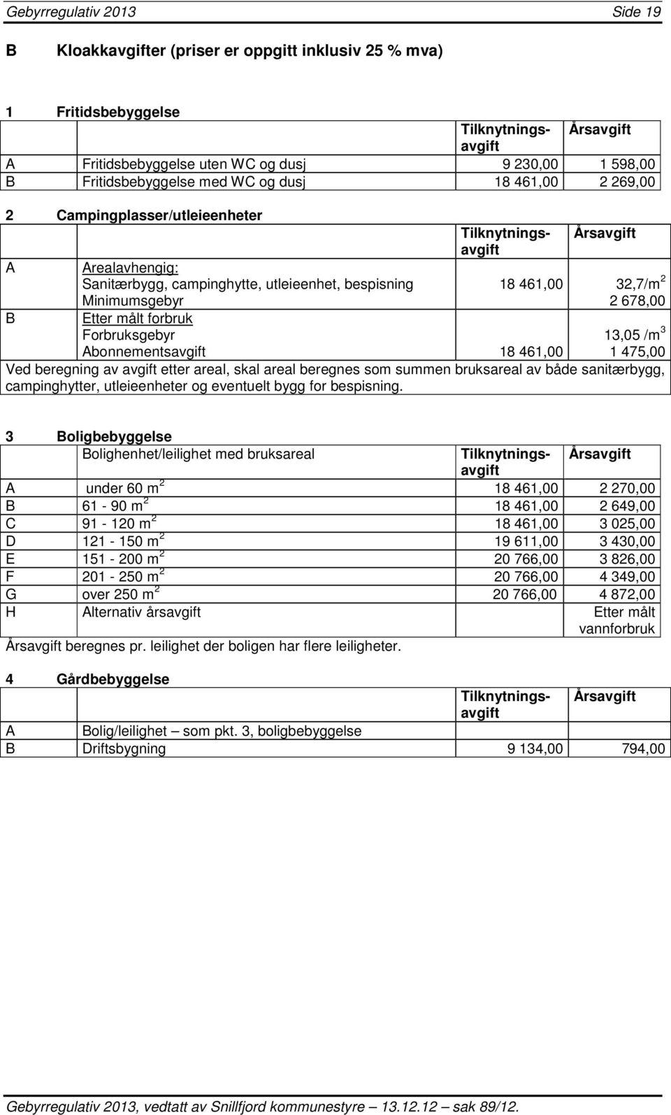 av både sanitærbygg, campinghytter, utleieenheter og eventuelt bygg for bespisning.