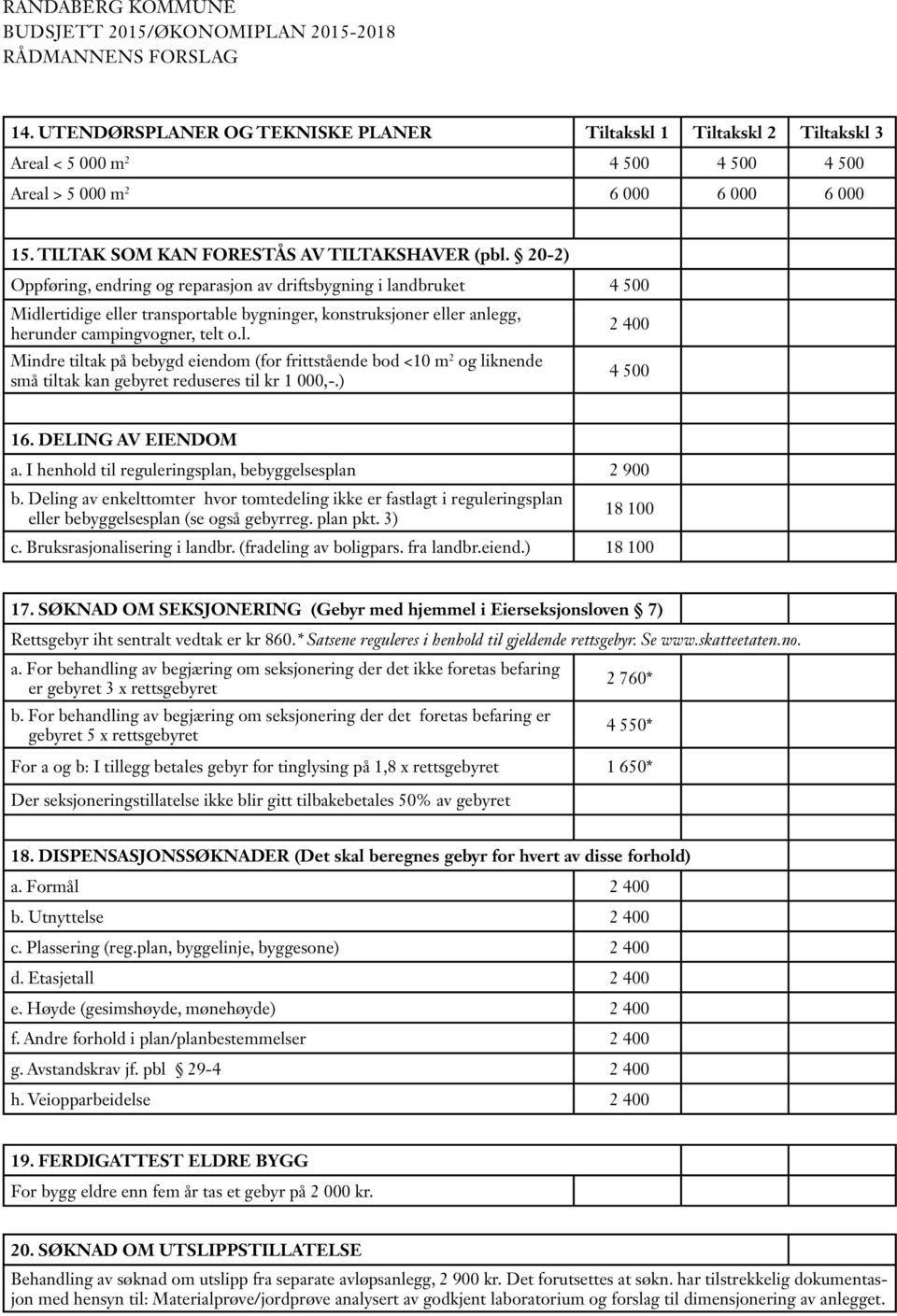 20-2) Oppføring, endring og reparasjon av driftsbygning i landbruket 4 500 Midlertidige eller transportable bygninger, konstruksjoner eller anlegg, herunder campingvogner, telt o.l. 2 400 Mindre tiltak på bebygd eiendom (for frittstående bod <10 m 2 og liknende små tiltak kan gebyret reduseres til kr 1 000,-.