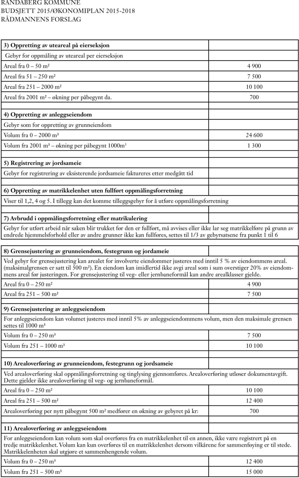 700 4) Oppretting av anleggseiendom Gebyr som for oppretting av grunneiendom Volum fra 0 2000 m³ 24 600 Volum fra 2001 m³ økning per påbegynt 1000m 3 1 300 5) Registrering av jordsameie Gebyr for