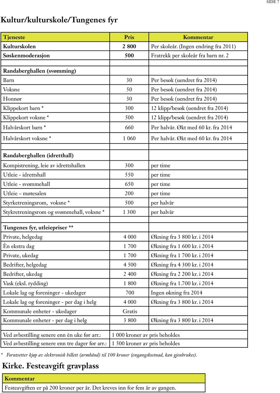 Klippekort voksne * 500 12 klipp/besøk (uendret fra 2014) Halvårskort barn * 660 Per halvår. Økt med 60 kr.