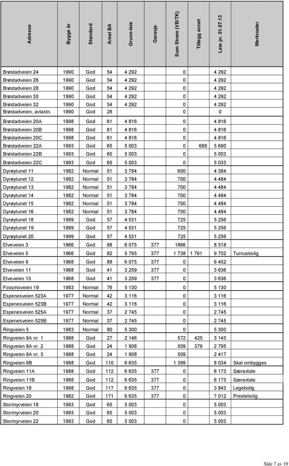 1990 God 54 4 292 0 4 292 Brøstadveien, avlastn.