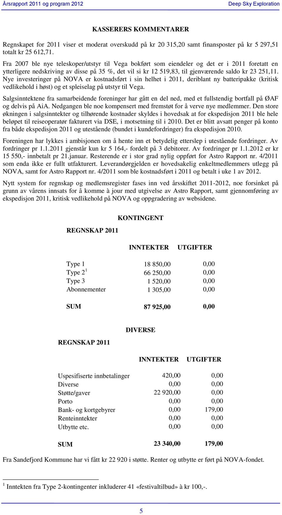 Nye investeringer på NOVA er kostnadsført i sin helhet i 2011, deriblant ny batteripakke (kritisk vedlikehold i høst) og et spleiselag på utstyr til Vega.