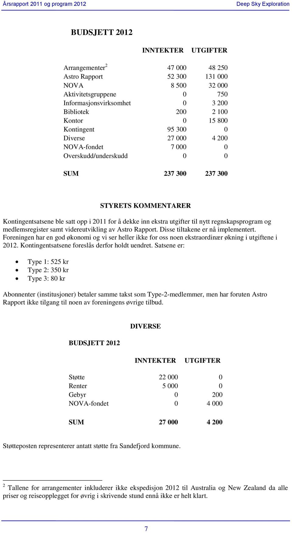 regnskapsprogram og medlemsregister samt videreutvikling av Astro Rapport. Disse tiltakene er nå implementert.