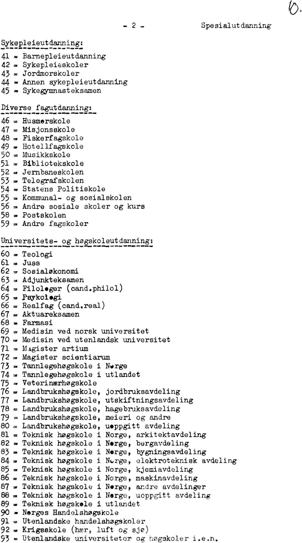 Andre sosiale skoler og kurs 58 - Postskolen 59 - Andre fagskoler Universitets- og høgskoleutdanning: 60. Teologi 61. Juss 62. Sosialokonomi 63. Adjunkteksamen 64. Filologer (cand.philol) 65.