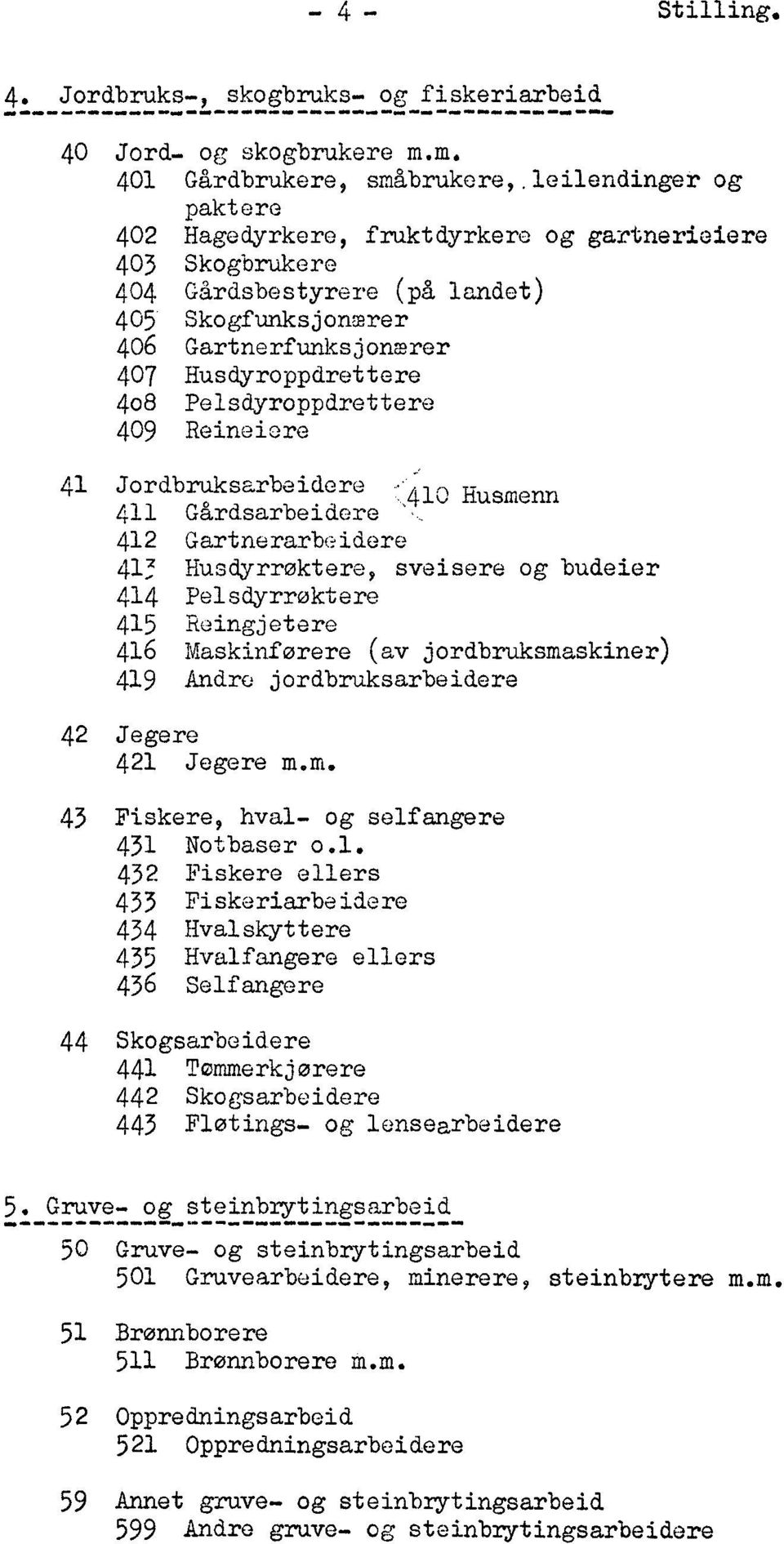 Pelsdyroppdrettere 409 Reineiere 41 Jordbruksarbeidere -410 Husmenn 411 Gårdsarbeidere 412 Gartnerarbeidere Husdyrroktere, sveisere og budeier 414 Pelsayrroktere 415 Reingjetere 416 Maskinførere (av