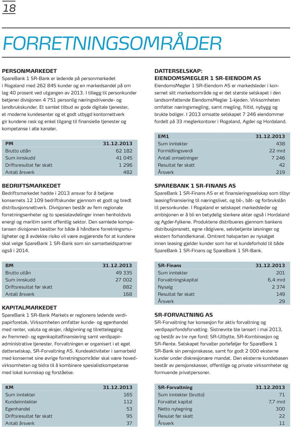 Et samlet tilbud av gode digitale tjenester, et moderne kundesenter og et godt utbygd kontornettverk gir kundene rask og enkel tilgang til finansielle tjenester og kompetanse i alle kanaler. PM 31.12.