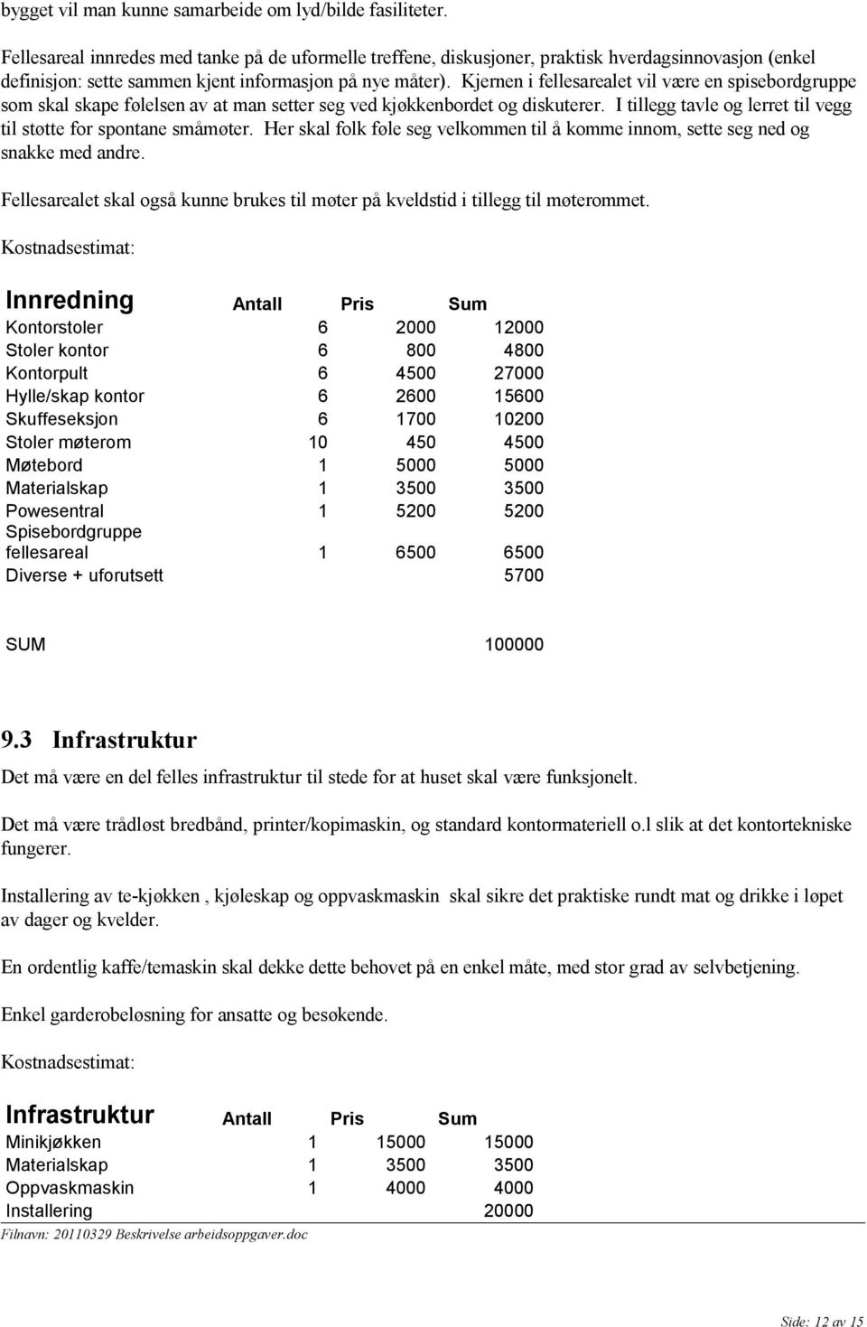 Kjernen i fellesarealet vil være en spisebordgruppe som skal skape følelsen av at man setter seg ved kjøkkenbordet og diskuterer. I tillegg tavle og lerret til vegg til støtte for spontane småmøter.