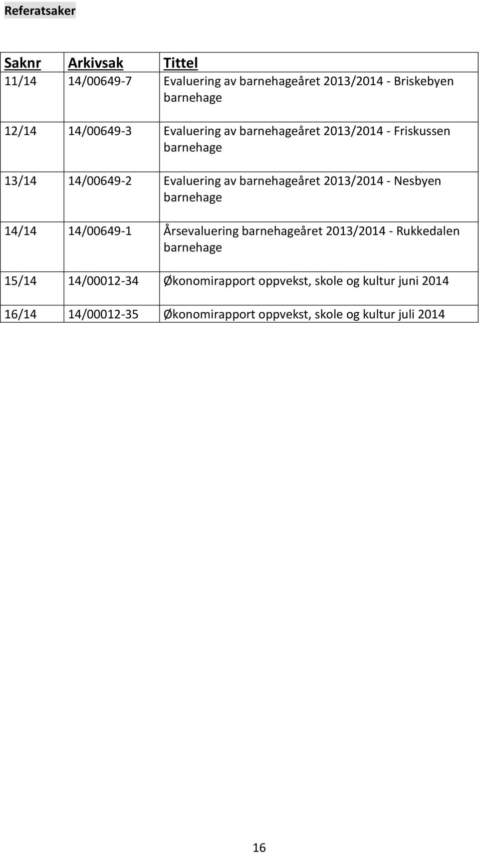 2013/2014 - Nesbyen barnehage 14/14 14/00649-1 Årsevaluering barnehageåret 2013/2014 - Rukkedalen barnehage 15/14