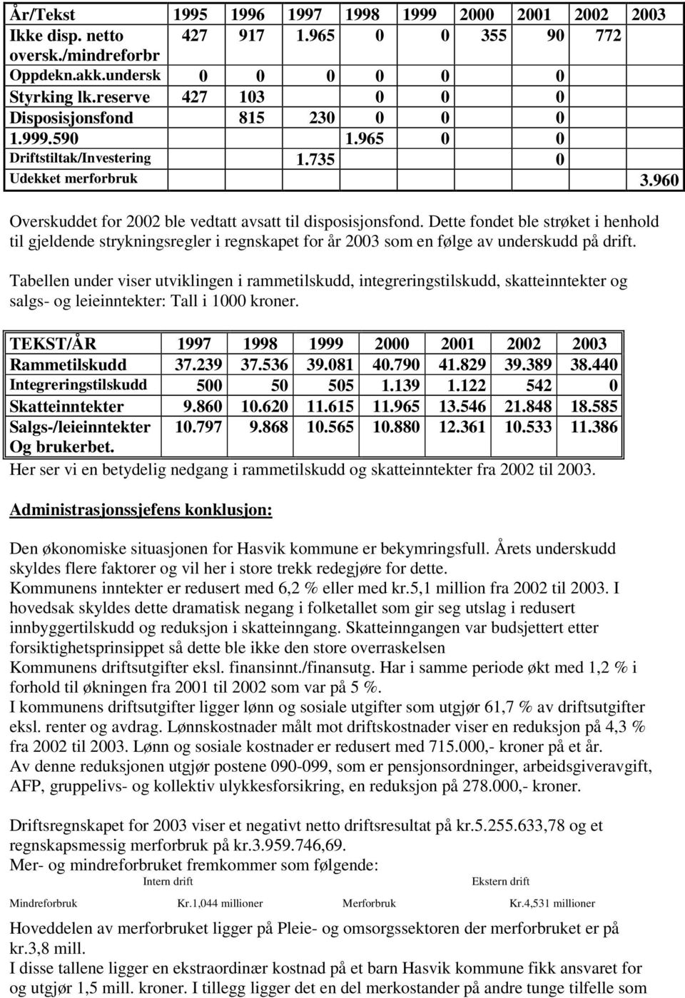 Dette fondet ble strøket i henhold til gjeldende strykningsregler i regnskapet for år 2003 som en følge av underskudd på drift.