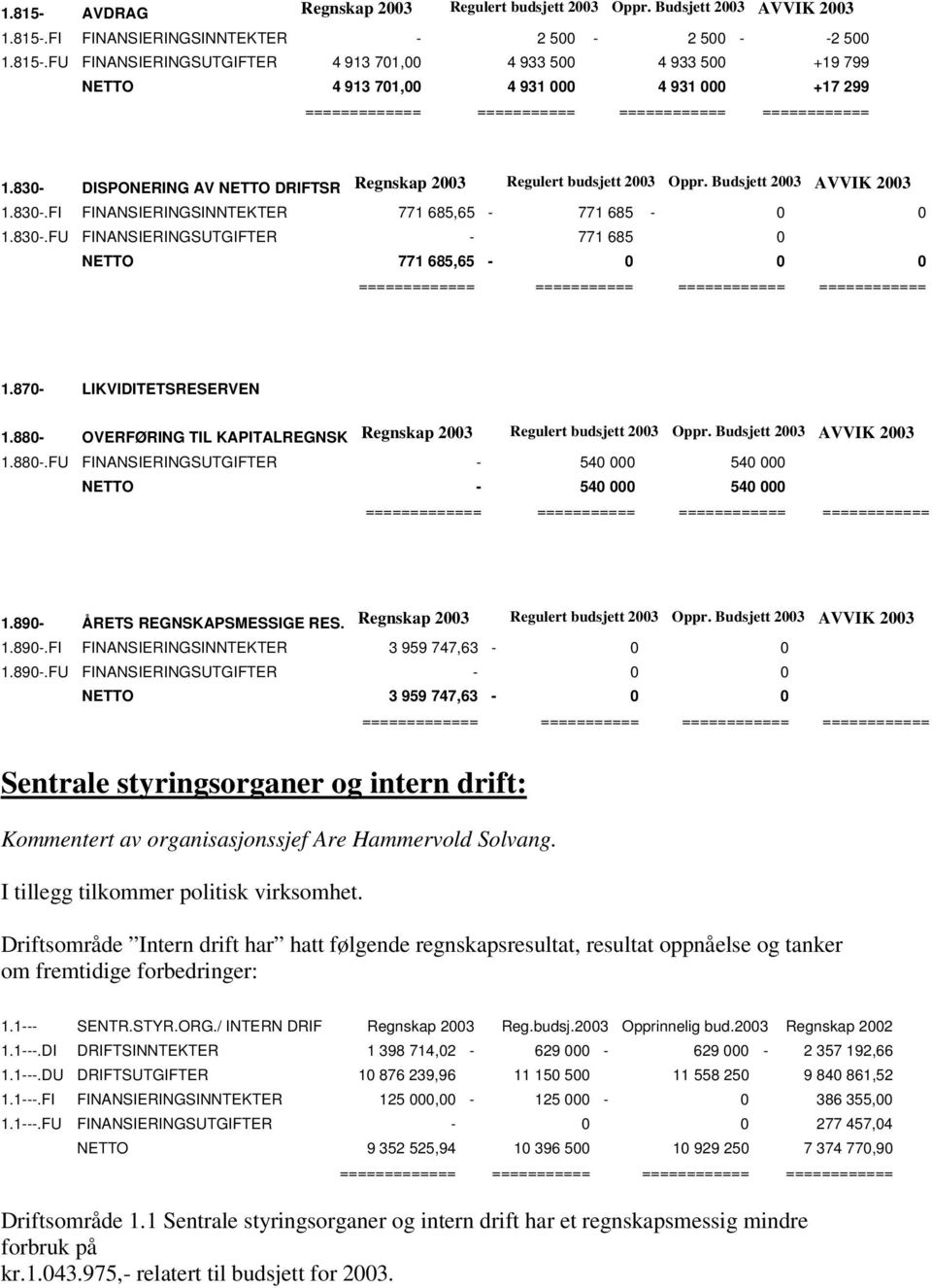 870- LIKVIDITETSRESERVEN 1.880- OVERFØRING TIL KAPITALREGNSK Regnskap 2003 Regulert budsjett 2003 Oppr. Budsjett 2003 AVVIK 2003 1.880-.FU FINANSIERINGSUTGIFTER - 540 000 540 000 NETTO - 540 000 540 000 ============ 1.