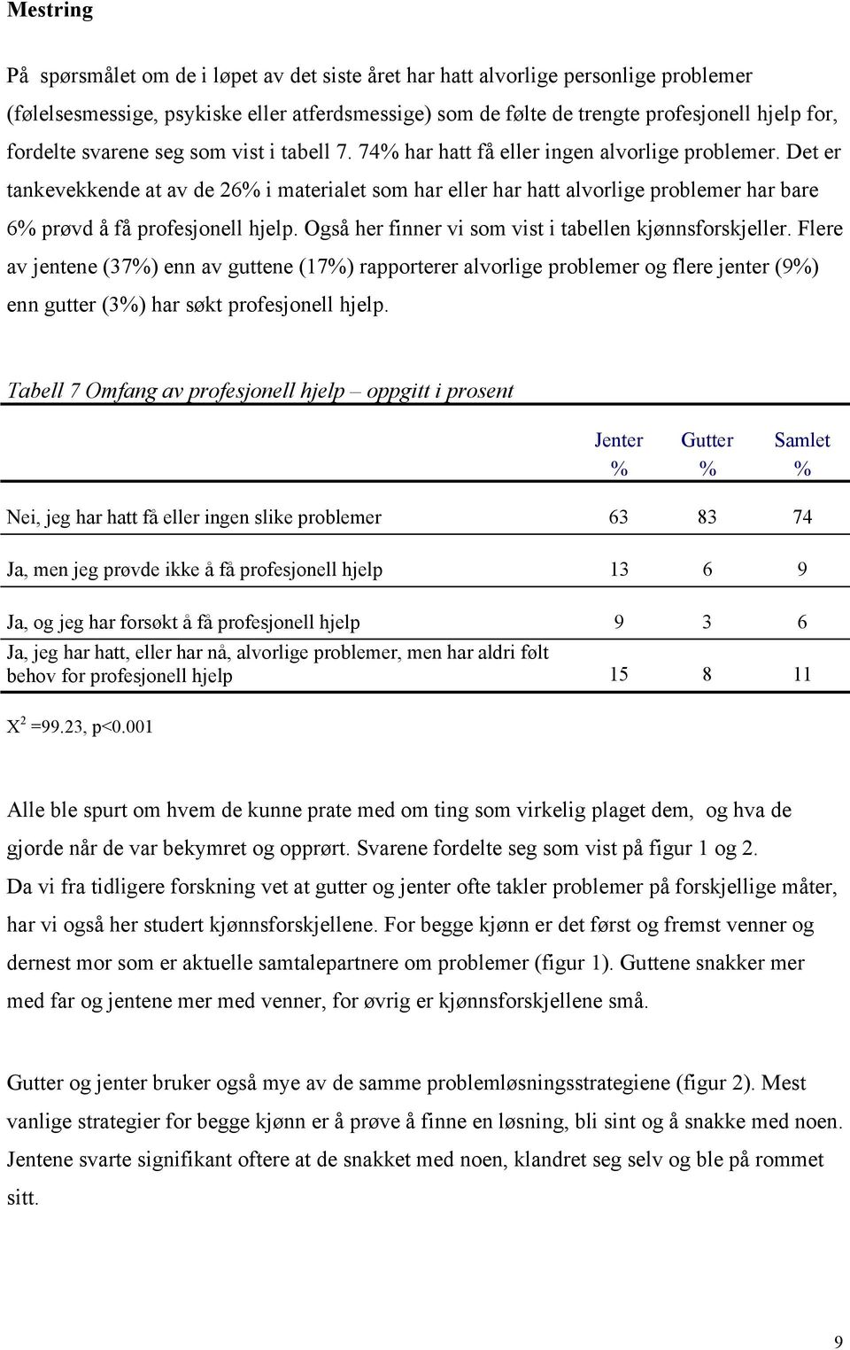 Det er tankevekkende at av de 26 i materialet som har eller har hatt alvorlige problemer har bare 6 prøvd å få profesjonell hjelp. Også her finner vi som vist i tabellen kjønnsforskjeller.