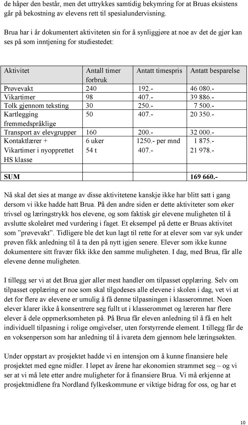 Prøvevakt 240 192.- 46 080.- Vikartimer 98 407.- 39 886.- Tolk gjennom teksting 30 250.- 7 500.- Kartlegging 50 407.- 20 350.- fremmedspråklige Transport av elevgrupper 160 200.- 32 000.