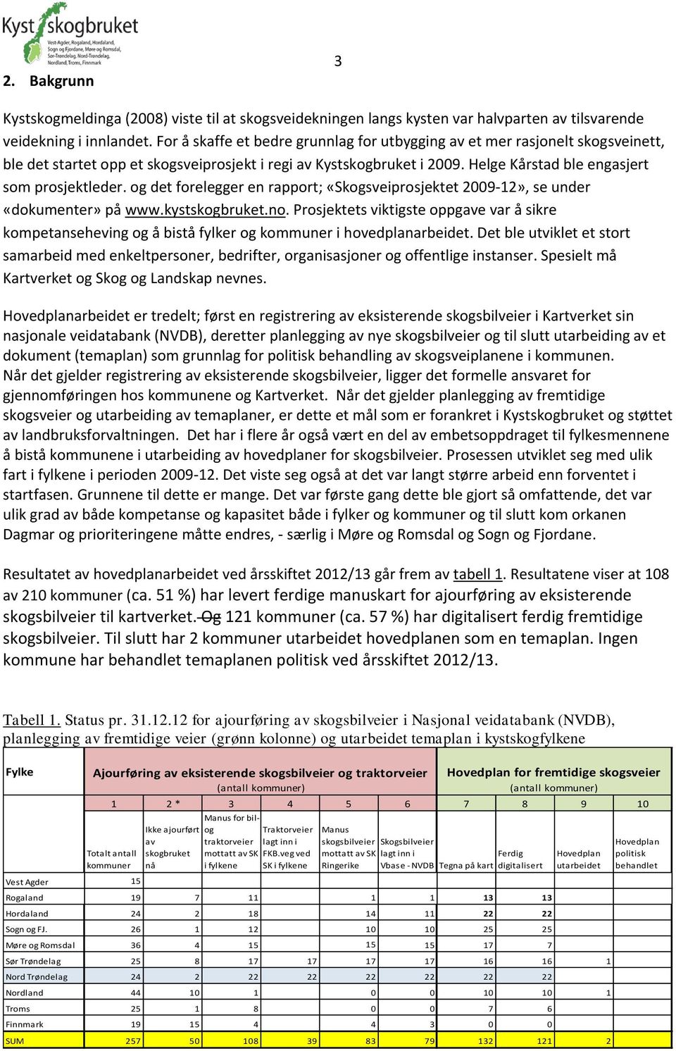 og det forelegger en rapport; «Skogsveiprosjektet 2009-12», se under «dokumenter» på www.kystskogbruket.no.