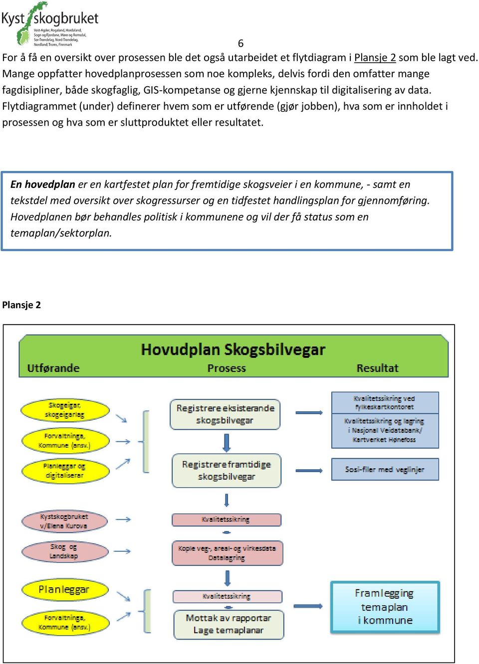 Flytdiagrammet (under) definerer hvem som er utførende (gjør jobben), hva som er innholdet i prosessen og hva som er sluttproduktet eller resultatet.