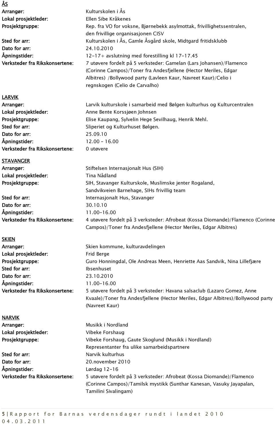 2010 Åpningstider: 12-17+ avslutning med forestilling kl 17-17.