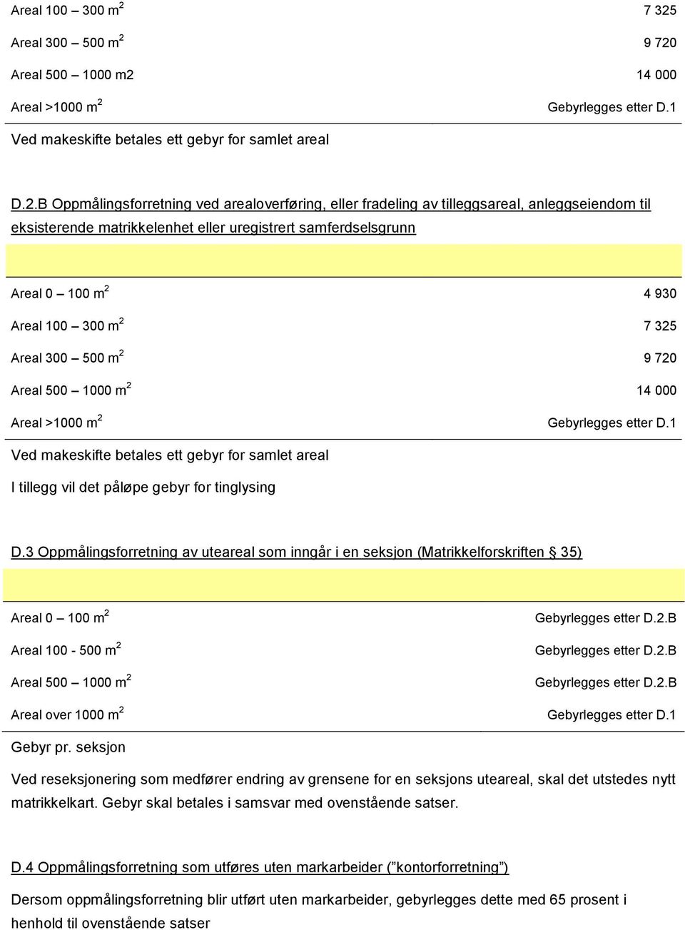 fradeling av tilleggsareal, anleggseiendom til eksisterende matrikkelenhet eller uregistrert samferdselsgrunn Areal 0 100 m 2 4 930 7 325 Areal 300 500 m 2 9 720 Areal 500 1000 m 2 14 000 Areal >1000