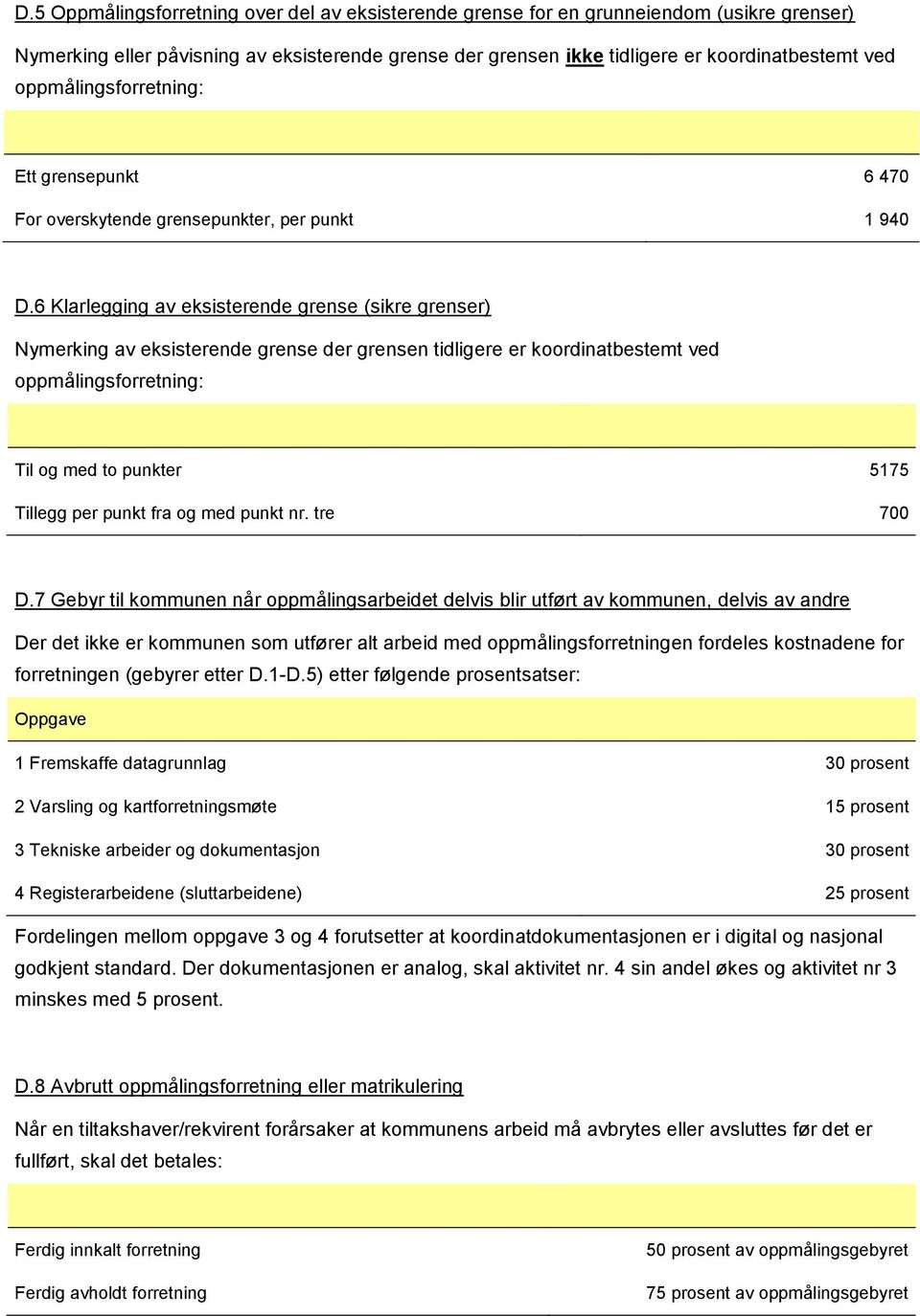 6 Klarlegging av eksisterende grense (sikre grenser) Nymerking av eksisterende grense der grensen tidligere er koordinatbestemt ved oppmålingsforretning: Til og med to punkter 5175 Tillegg per punkt