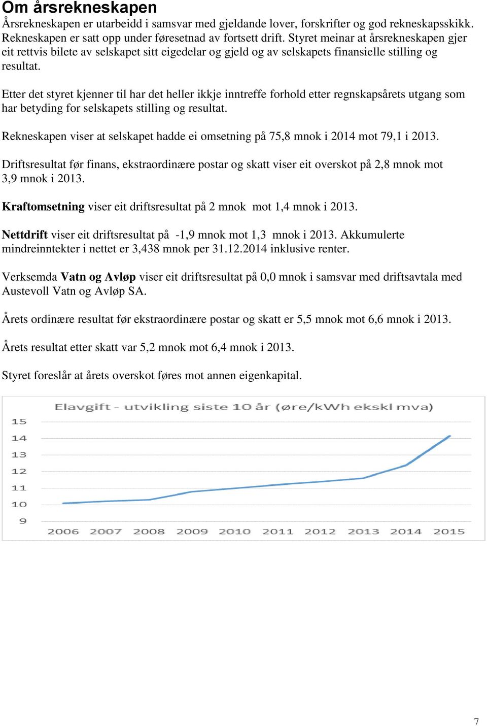 Etter det styret kjenner til har det heller ikkje inntreffe forhold etter regnskapsårets utgang som har betyding for selskapets stilling og resultat.