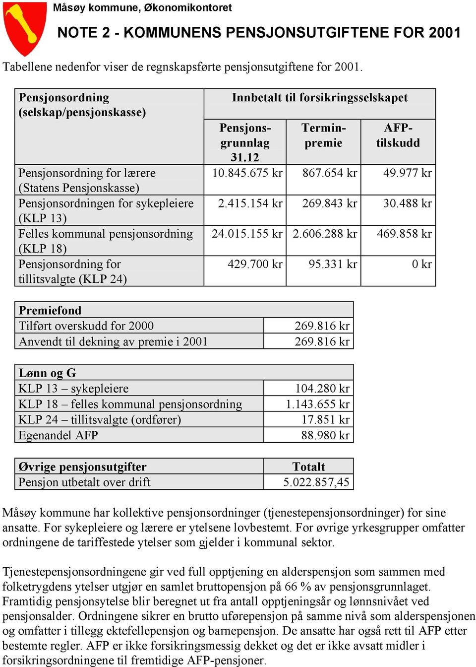 tillitsvalgte (KLP 24) Premiefond Tilført overskudd for 2000 Anvendt til dekning av premie i 2001 Innbetalt til forsikringsselskapet Pensjonsgrunnlag 31.12 Terminpremie AFPtilskudd 10.845.675 kr 867.