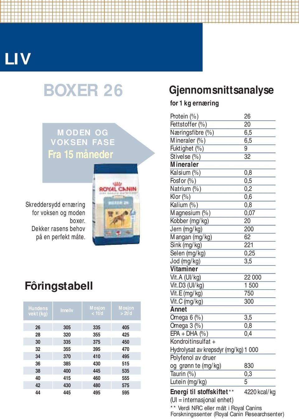 575 44 445 495 595 Gjennomsnittsanalyse for 1 kg ernæring Protein (%) 26 Fettstoffer (%) 20 Næringsfibre (%) 6,5 Mineraler (%) 6,5 Fuktighet (%) 9 Stivelse (%) 32 Mineraler Kalsium (%) 0,8 Fosfor (%)