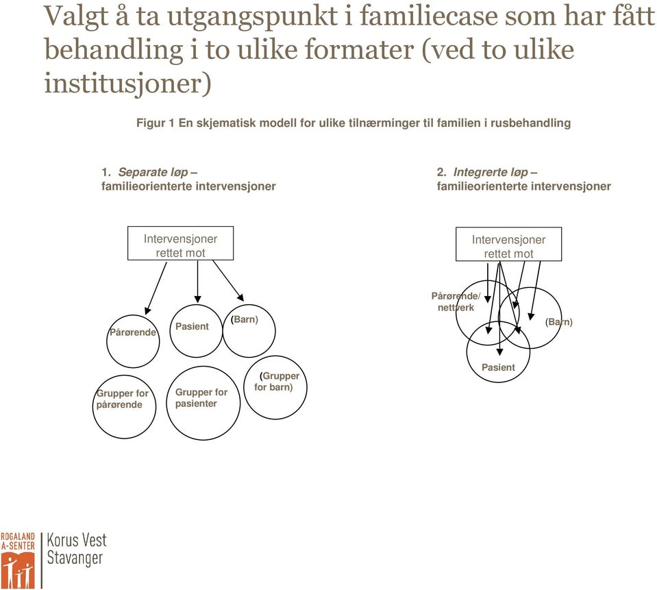 Separate løp familieorienterte intervensjoner 2.