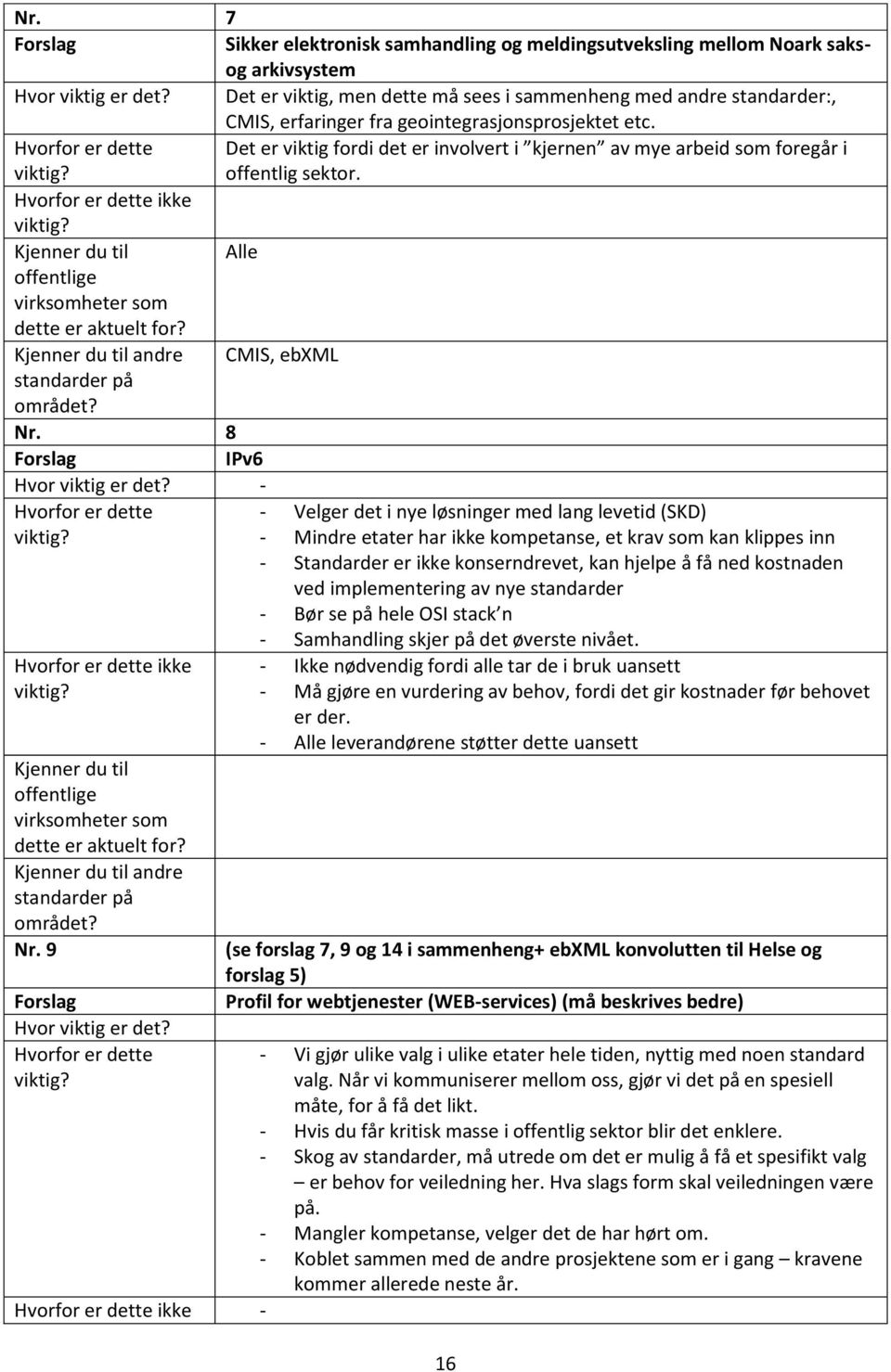 8 IPv6 - - Velger det i nye løsninger med lang levetid (SKD) - Mindre etater har ikke kompetanse, et krav som kan klippes inn - Standarder er ikke konserndrevet, kan hjelpe å få ned kostnaden ved