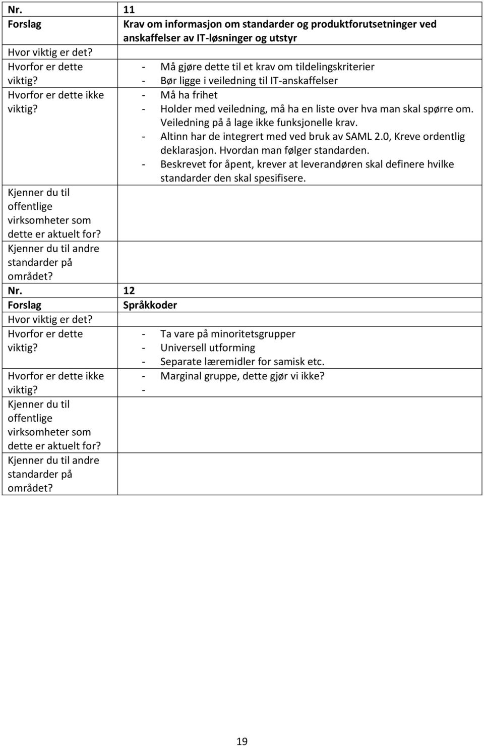 veiledning til IT-anskaffelser - Må ha frihet - Holder med veiledning, må ha en liste over hva man skal spørre om. Veiledning på å lage ikke funksjonelle krav.