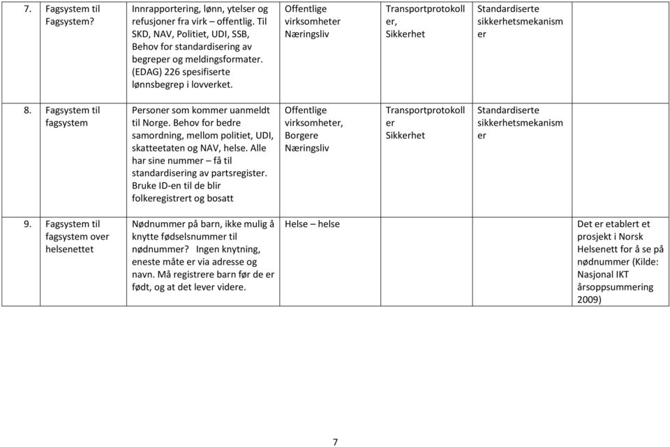 Behov for bedre samordning, mellom politiet, UDI, skatteetaten og NAV, helse. Alle har sine nummer få til standardisering av partsregister.