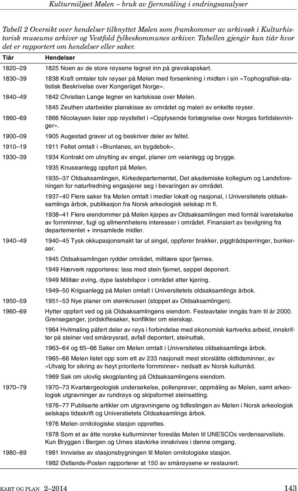 1830 39 1838 Kraft omtaler tolv røyser på Mølen med forsenkning i midten i sin «Tophografisk-statistisk Beskrivelse over Kongeriiget Norge».