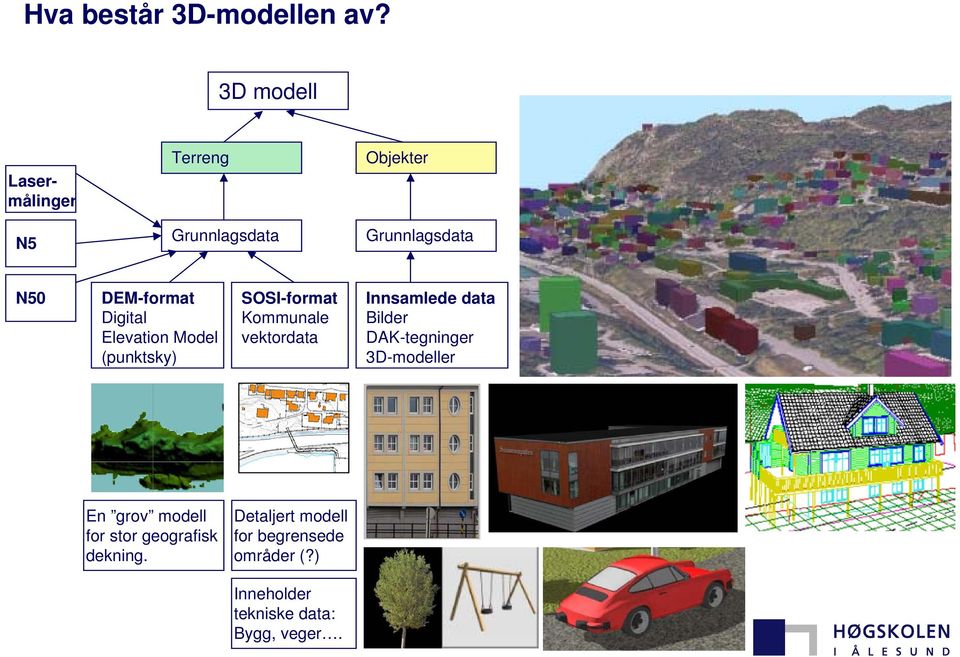 Digital Elevation Model (punktsky) SOSI-format Kommunale vektordata Innsamlede data
