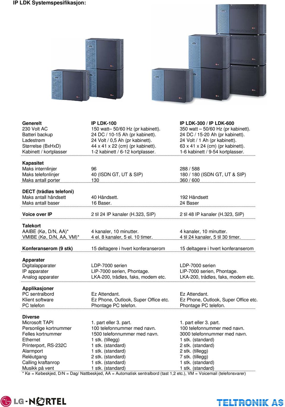 Applikasjoner PC sentralbord Klient software PC telefon IP LDK-100 150 watt 50/60 Hz (pr kabinett). 24 DC / 10-15 Ah (pr kabinett). 24 Volt / 0,5 Ah (pr kabinett). 44 x 41 x 22 (cm) (pr kabinett).