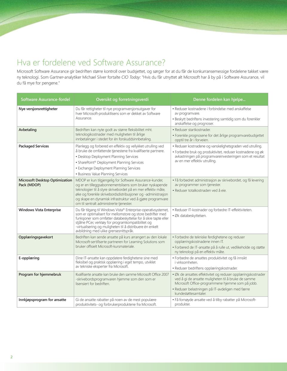 " Software Assurance-fordel Oversikt og forretningsverdi Denne fordelen kan hjelpe.