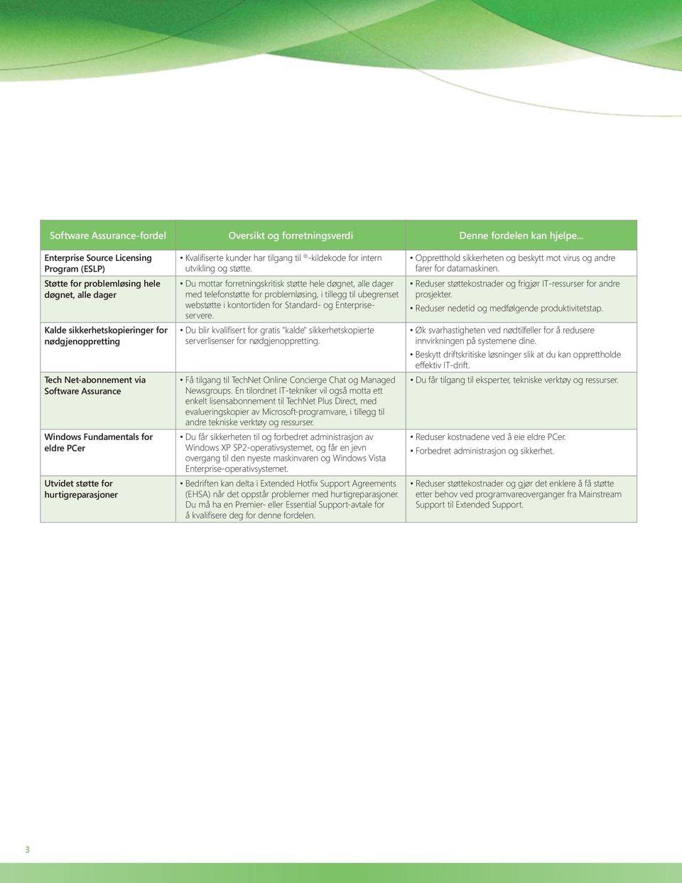 Fundamentals for eldre PCer Utvidet støtte for hurtigreparasjoner Kvalifiserte kunder har tilgang til -kildekode for intern utvikling og støtte.