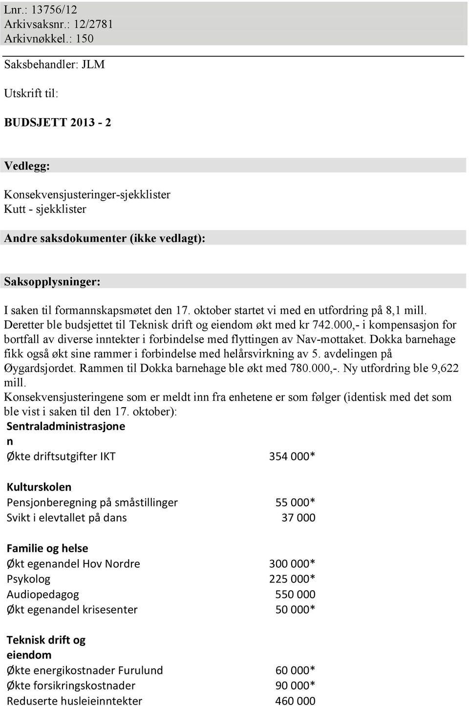 formannskapsmøtet den 17. oktober startet vi med en utfordring på 8,1 mill. Deretter ble budsjettet til Teknisk drift og eiendom økt med kr 742.